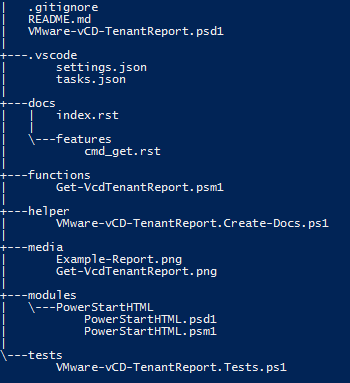 vCloud Director Tenant HTML Report - Module