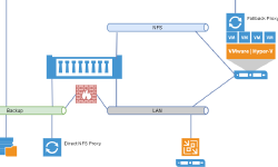 Featured image of post Efficient Veeam NetApp Backup from Storage Snapshot