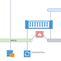 Efficient Veeam NetApp Backup from Storage Snapshot