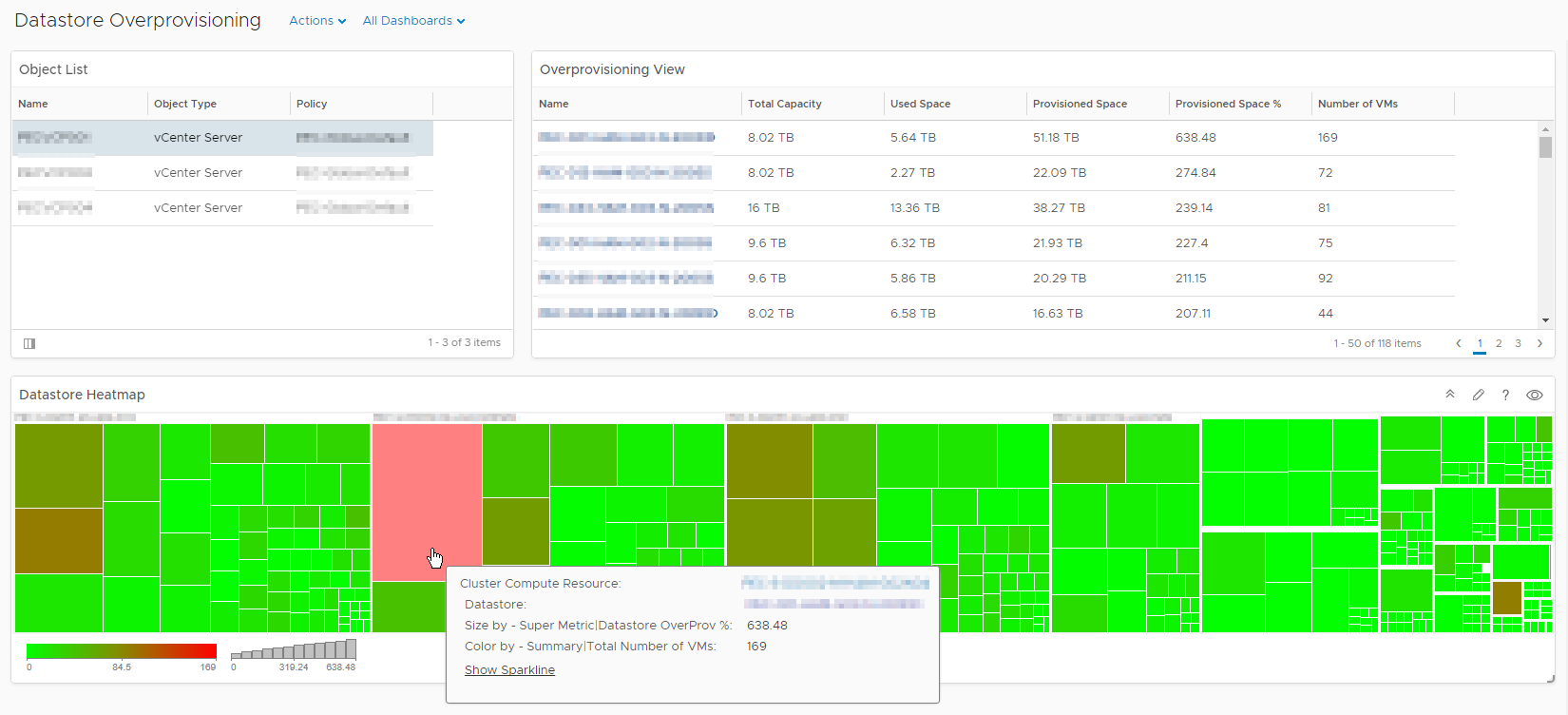 vRealize Operations Manager - Datastore Overprovisioning - Dashboard