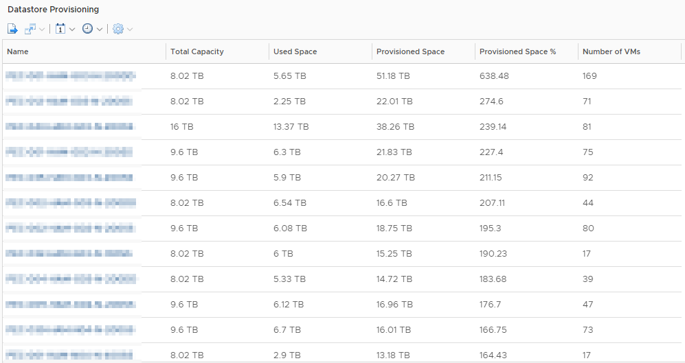 vRealize Operations Manager - Datastore Overprovisioning - Custom View