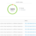 vRealize Operations Manager - Datastore Overprovisioning