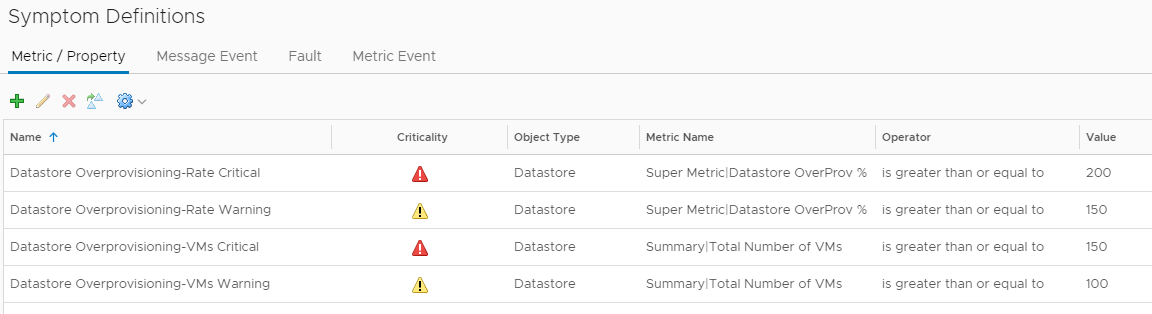 vRealize Operations Manager - Datastore Overprovisioning - Alert Symptom Definitions