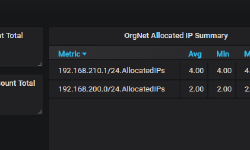 Featured image of post Grafana Dashboard for vCloud Director