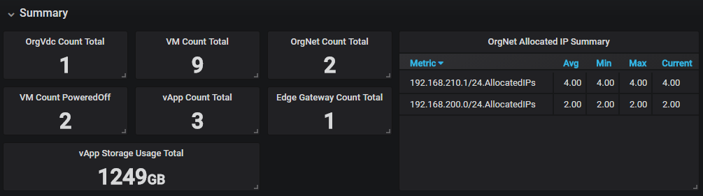 Grafana Dashboard for vCloud Director - Dashboard Summary