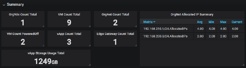 Featured image of post Grafana Dashboard for vCloud Director