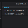 Grafana Dashboard for vCloud Director