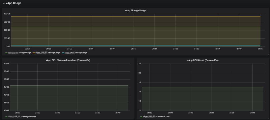 Grafana Dashboard for vCloud Director - Dashboard vApp