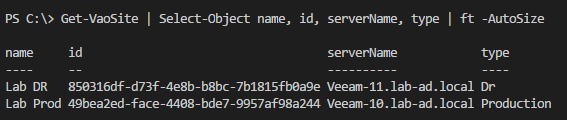 PowerShell Module for Veeam Availability Orchestrator - Get-VaoSite