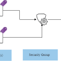 vCloud Director Dynamic Security Group with Tag