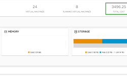 Featured image of post vRealize Operations Tenant App 2.0 for vCloud Director