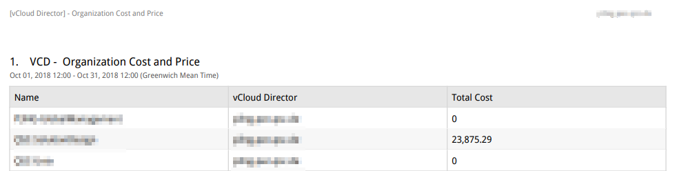 vRealize Operations Tenant App 2.0 for vCloud Director - Provider Report
