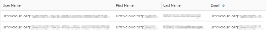 vRealize Operations Tenant App 2.0 for vCloud Director - vRops Auto Created User