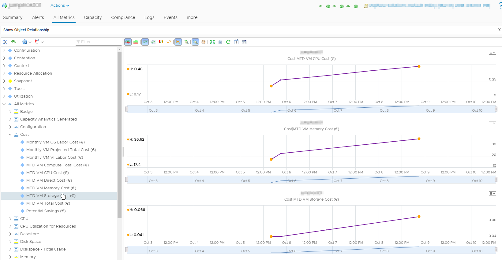 vRealize Operations Tenant App 2.0 for vCloud Director - vRops VM Metering Metrics