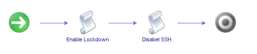 Manage Host Lockdown Mode and SSH Service - Disable SSH and enable Lockdown