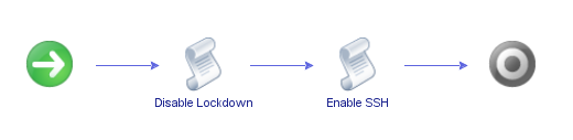 Manage Host Lockdown Mode and SSH Service - Enable SSH and disable Lockdown