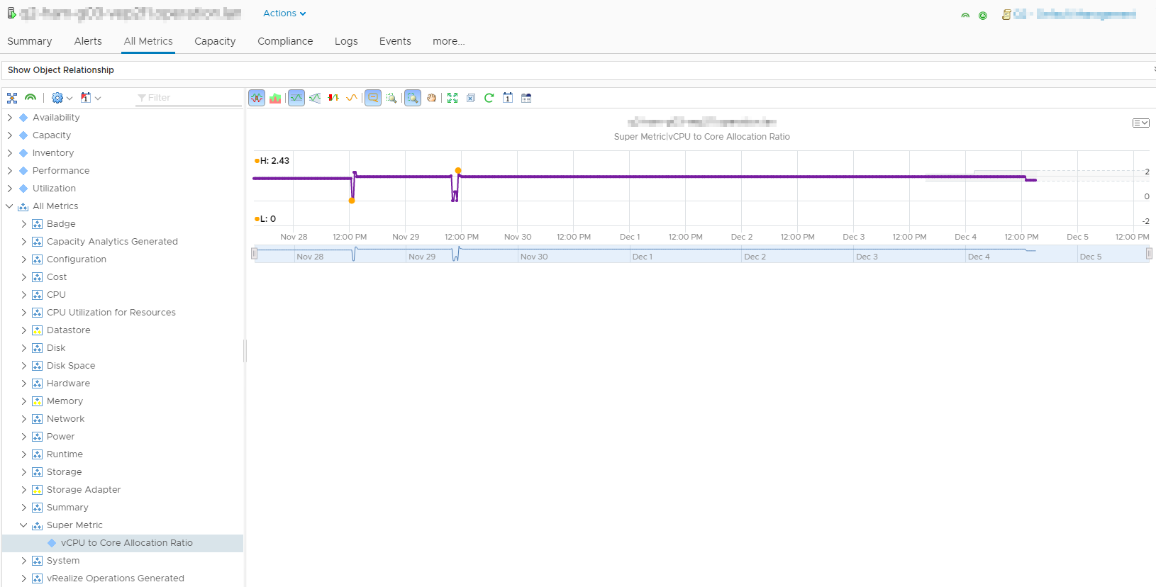 Host vCPU to Core Allocation Ratio - Host Metrics