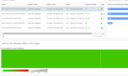 Featured image of post Dashboard - Host vCPU to Core Allocation Ratio