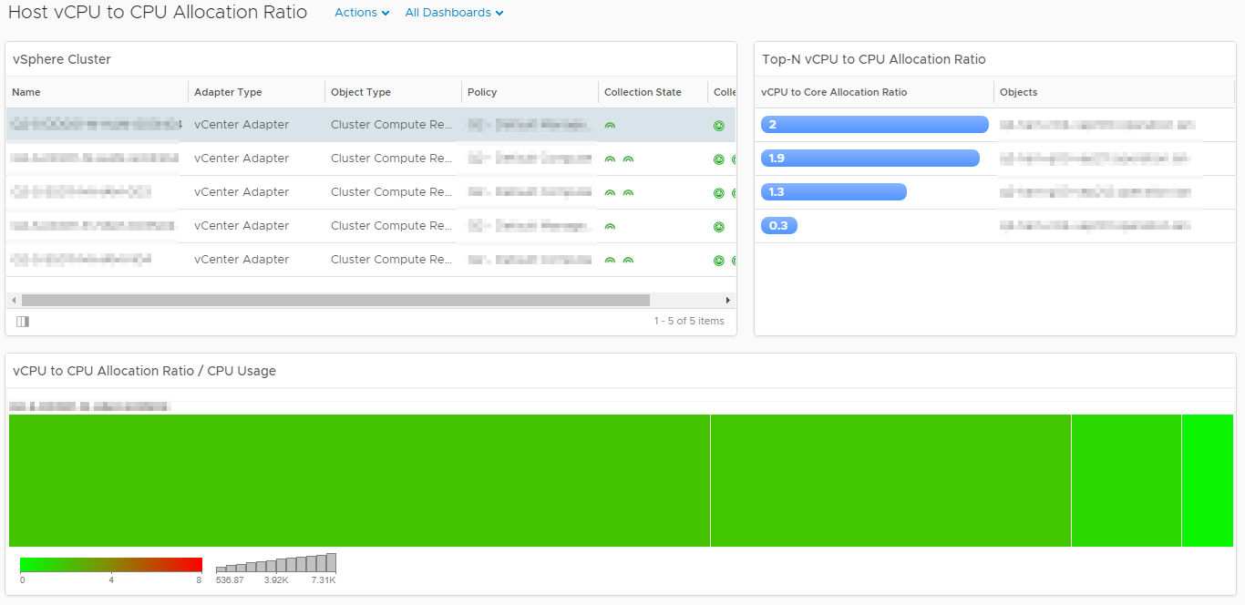 Host vCPU to Core Allocation Ratio Dashboard