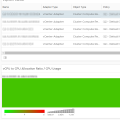 Dashboard - Host vCPU to Core Allocation Ratio