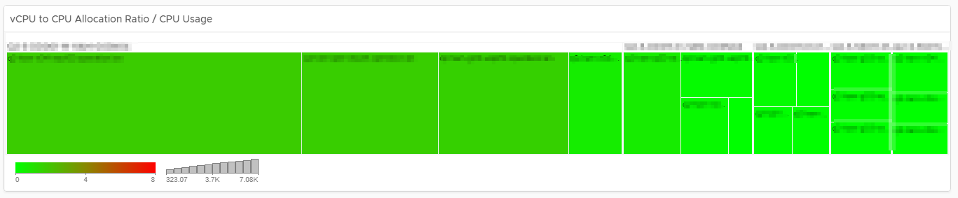 Host vCPU to Core Allocation Ratio Dashboard - Heatmap