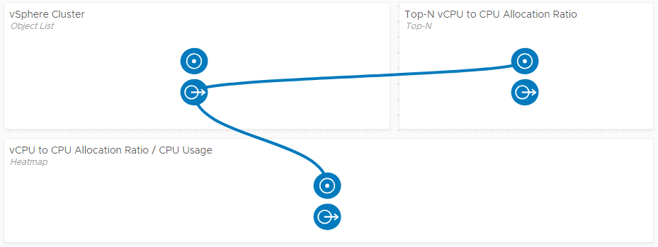 Host vCPU to Core Allocation Ratio Dashboard - Interaction