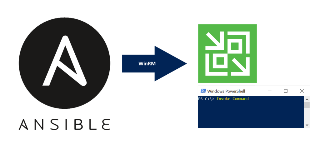 Ansible Veeam Modules Preview - Concept