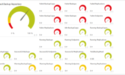 Featured image of post PRTG Veeam Sensor - Retrospective