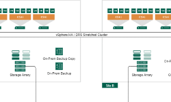 Featured image of post VMware vSphere Site Availability Concepts