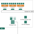 VMware vSphere Site Availability Concepts