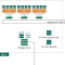VMware vSphere Site Availability Concepts