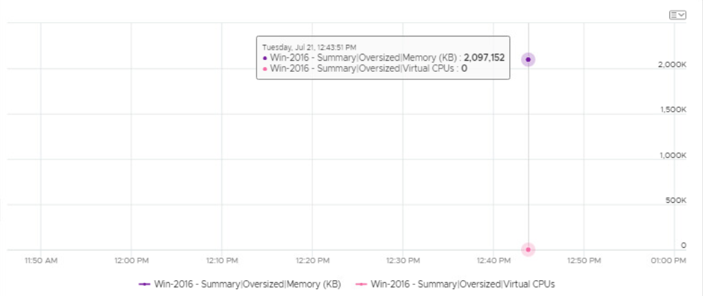 vRealize Operations Rightsizing Recommendations - Metrics