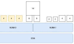 Featured image of post Scale-Out Application vs. NUMA Action-Affinity