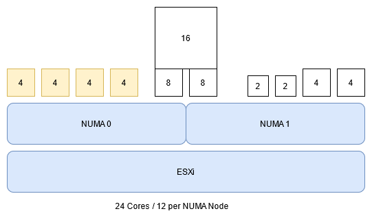 Scale-Out Application vs. NUMA Action-Affinity - NUMA Locality