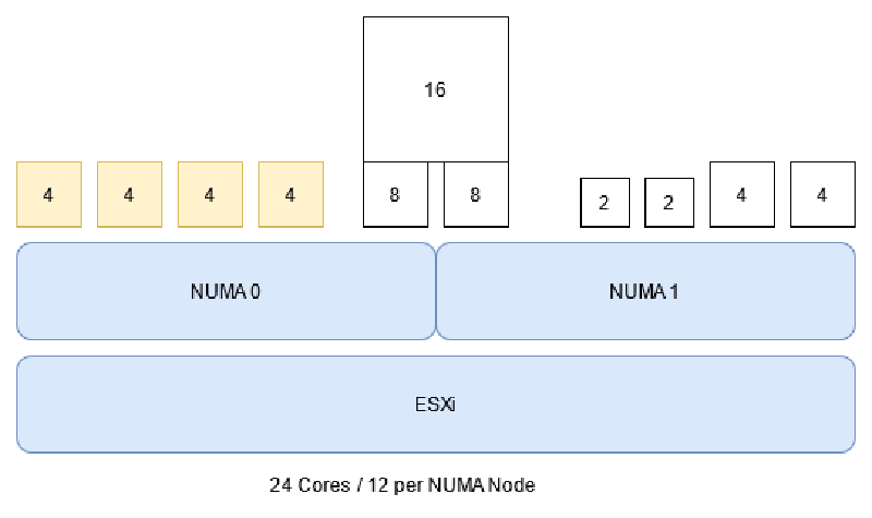 Featured image of post Scale-Out Application vs. NUMA Action-Affinity