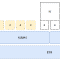 Scale-Out Application vs. NUMA Action-Affinity