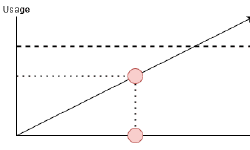 Featured image of post Capacity Planning Strategies