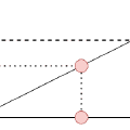 Capacity Planning Strategies