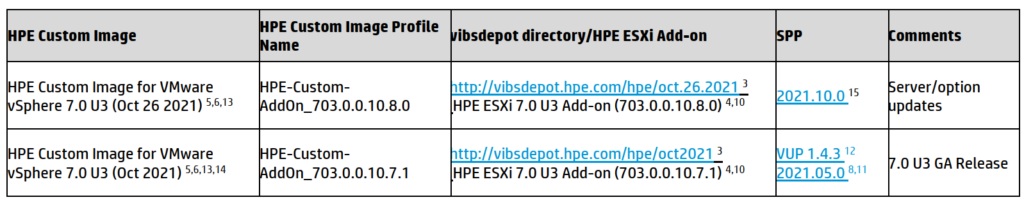 HPE Firmware Management for VMware ESXi - HPE Driver, Firmware and ESXi Build Mapping