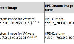 Featured image of post HPE Firmware Management for VMware ESXi - Introduction