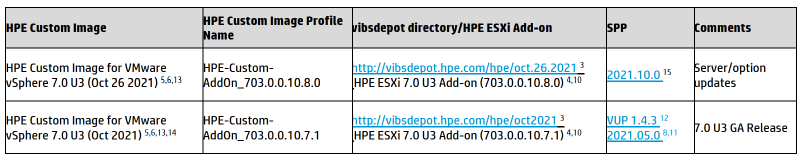 Featured image of post HPE Firmware Management for VMware ESXi - Introduction