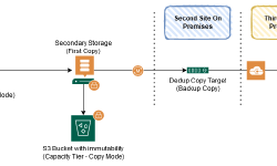 Featured image of post Veeam Backup Protection Levels