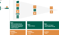 Featured image of post Veeam Backup target freedom of choice