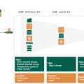 Veeam Backup target freedom of choice