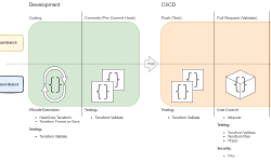 Featured image of post Terraform Development Pipeline