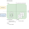 Terraform Development Pipeline