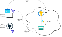 Featured image of post Terraform AzureRM Backend