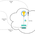 Terraform AzureRM Backend