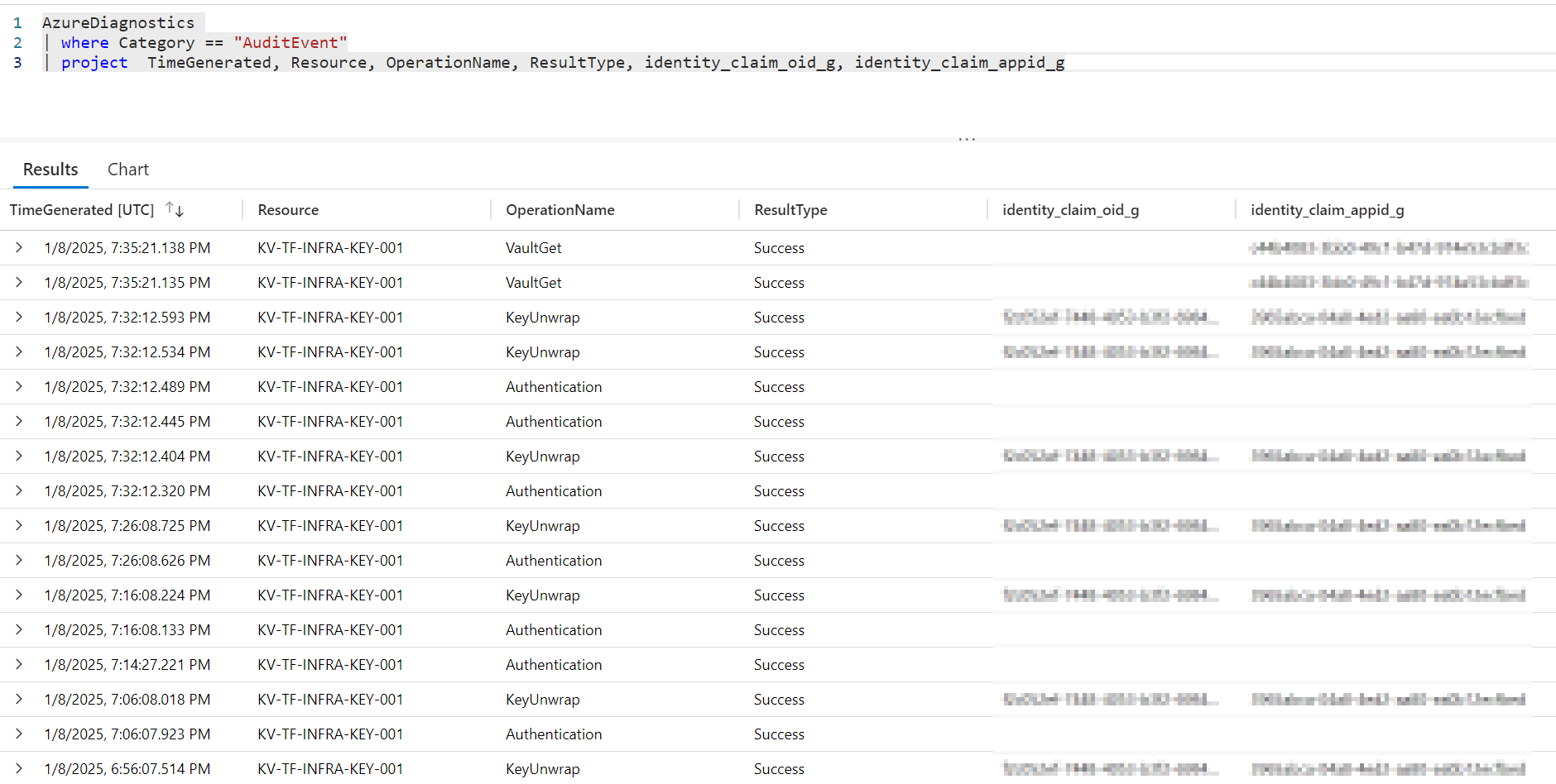 Azure Key Vault - Activity